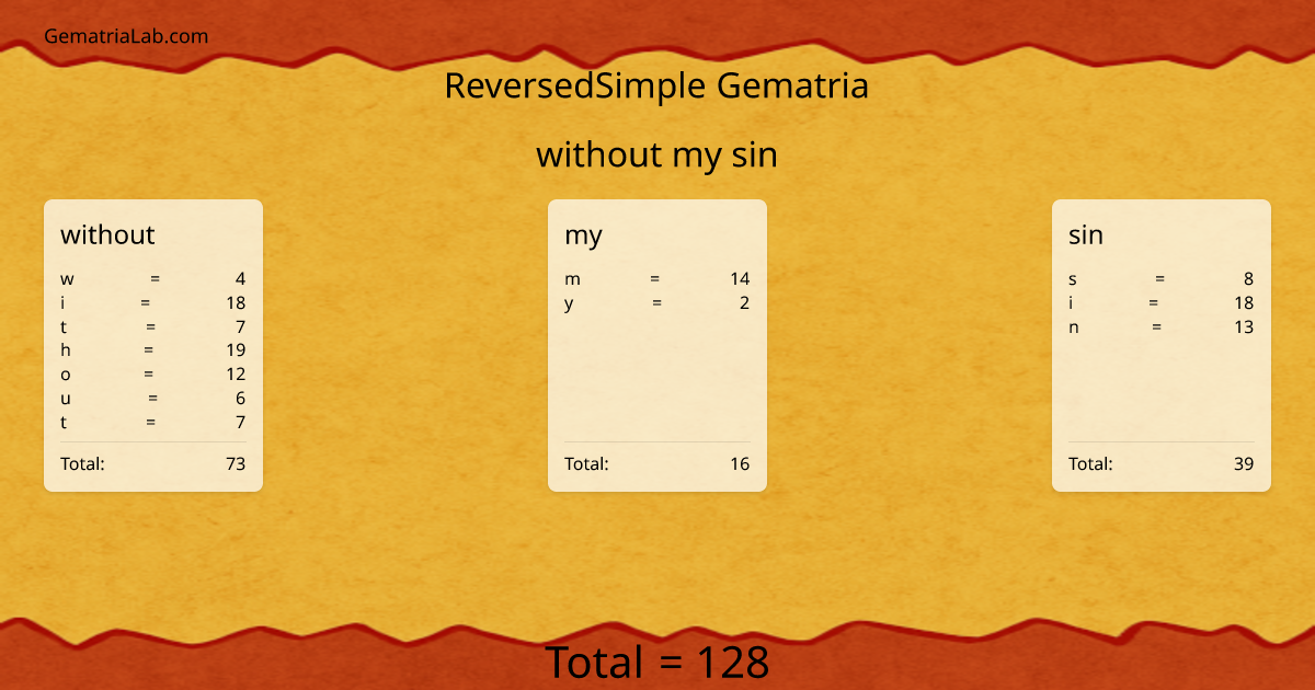 without my sin in reversedSimple Gematria